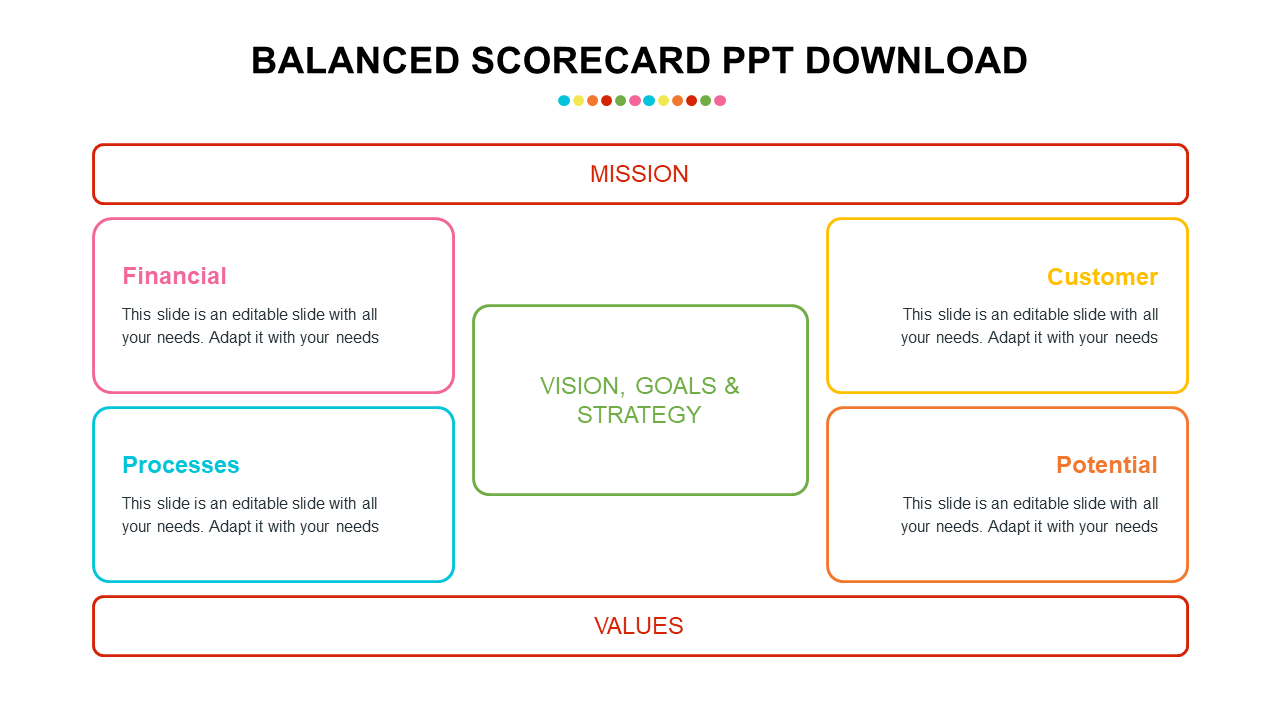 balanced scorecard ppt download presentation